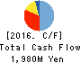 NJ Holdings Inc. Cash Flow Statement 2016年Mar期 NJ Holdings Inc. Cash Flow Statement 2016年3月期