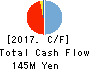 DNA Chip Research Inc. Cash Flow Statement 2017年Mar期 DNA Chip Research Inc. Cash Flow Statement 2017年3月期