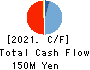 VALUENEX Japan Inc. Cash Flow Statement 2021年7月期