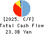 The Kita-Nippon Bank, Ltd. Cash Flow Statement 2025年Mar期 The Kita-Nippon Bank, Ltd. Cash Flow Statement 2025年3月期