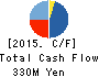 Ubiquitous AI Corporation Cash Flow Statement 2015年Mar期 Ubiquitous AI Corporation Cash Flow Statement 2015年3月期