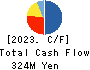 Ecomott Inc. Cash Flow Statement 2023年8月期