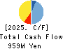 Trenders, Inc. Cash Flow Statement 2025年Mar期 Trenders, Inc. Cash Flow Statement 2025年3月期