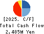 KUDO CORPORATION Cash Flow Statement 2025年Jun期 KUDO CORPORATION Cash Flow Statement 2025年6月期