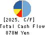 Meiho Facility Works Ltd. Cash Flow Statement 2025年Mar期 Meiho Facility Works Ltd. Cash Flow Statement 2025年3月期