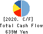 kaihan co.,Ltd. Cash Flow Statement 2020年3月期