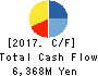 RIGHT ON Co.,Ltd. Cash Flow Statement 2017年Aug期 RIGHT ON Co.,Ltd. Cash Flow Statement 2017年8月期