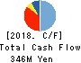 INTERTRADE Co.,Ltd. Cash Flow Statement 2018年Sep期 INTERTRADE Co.,Ltd. Cash Flow Statement 2018年9月期