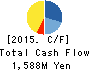 MANDARAKE INC. Cash Flow Statement 2015年Sep期 MANDARAKE INC. Cash Flow Statement 2015年9月期