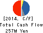 Nagano Japan Radio Co.,Ltd. Cash Flow Statement 2014年3月期