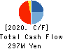 Ecomott Inc. Cash Flow Statement 2020年8月期