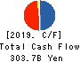 Mizuho Leasing Company,Limited Cash Flow Statement 2019年3月期