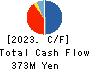 TB GROUP INC. Cash Flow Statement 2023年Mar期 TB GROUP INC. Cash Flow Statement 2023年3月期