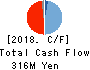 CellSeed Inc. Cash Flow Statement 2018年Dec期 CellSeed Inc. Cash Flow Statement 2018年12月期