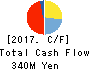 INTERTRADE Co.,Ltd. Cash Flow Statement 2017年Sep期 INTERTRADE Co.,Ltd. Cash Flow Statement 2017年9月期