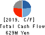 FunPep Company Limited Cash Flow Statement 2019年12月期