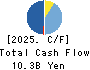 OHMOTO GUMI CO.,LTD. Cash Flow Statement 2025年Mar期 OHMOTO GUMI CO.,LTD. Cash Flow Statement 2025年3月期