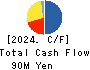 Wel-Dish.Incorporated Cash Flow Statement 2024年Mar期 Wel-Dish.Incorporated Cash Flow Statement 2024年3月期