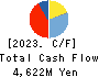 SENSHUKAI CO.,LTD. Cash Flow Statement 2023年12月期