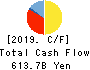 THE TOHO BANK, LTD. Cash Flow Statement 2019年Mar期 THE TOHO BANK, LTD. Cash Flow Statement 2019年3月期