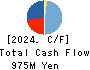 Aoba-BBT, Inc. Cash Flow Statement 2024年3月期