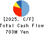 and factory,inc Cash Flow Statement 2025年8月期
