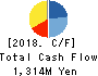 KAYAC Inc. Cash Flow Statement 2018年12月期