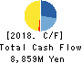 NISSEI BUILD KOGYO CO.,LTD. Cash Flow Statement 2018年3月期