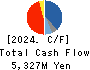 JAPAN CASH MACHINE CO.,LTD. Cash Flow Statement 2024年Mar期 JAPAN CASH MACHINE CO.,LTD. Cash Flow Statement 2024年3月期