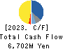 MATSUOKA CORPORATION Cash Flow Statement 2023年3月期