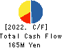 Alphax Food System Co., LTD Cash Flow Statement 2022年9月期