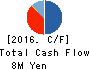 MediciNova,Inc Cash Flow Statement 2016年Dec期 MediciNova,Inc Cash Flow Statement 2016年12月期