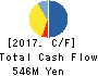 Nippon Ichi Software, Inc. Cash Flow Statement 2017年Mar期 Nippon Ichi Software, Inc. Cash Flow Statement 2017年3月期