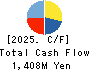 KIKUCHI SEISAKUSHO CO., LTD. Cash Flow Statement 2025年Apr期 KIKUCHI SEISAKUSHO CO., LTD. Cash Flow Statement 2025年4月期
