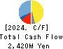 Shobunsha Holdings,Inc. Cash Flow Statement 2024年Mar期 Shobunsha Holdings,Inc. Cash Flow Statement 2024年3月期