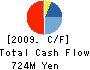 Connect Technologies Corp. Cash Flow Statement 2009年8月期