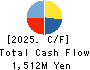 FORLIFE Co., Ltd. Cash Flow Statement 2025年Mar期 FORLIFE Co., Ltd. Cash Flow Statement 2025年3月期