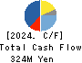 PhoenixBio Co.,Ltd. Cash Flow Statement 2024年3月期