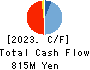 OncoTherapy Science,Inc. Cash Flow Statement 2023年Mar期 OncoTherapy Science,Inc. Cash Flow Statement 2023年3月期
