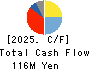 INCLUSIVE Inc. Cash Flow Statement 2025年3月期