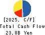 GOLDCREST Co.,Ltd. Cash Flow Statement 2025年Mar期 GOLDCREST Co.,Ltd. Cash Flow Statement 2025年3月期