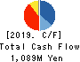 JAPAN POWER FASTENING CO.,LTD. Cash Flow Statement 2019年12月期