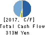 Bestone.Com Co.,Ltd Cash Flow Statement 2017年Jul期 Bestone.Com Co.,Ltd Cash Flow Statement 2017年7月期