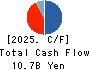 MITACHI CO.,LTD. Cash Flow Statement 2025年5月期