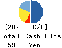 Tohoku Electric Power Company,Inc. Cash Flow Statement 2023年Mar期 Tohoku Electric Power Company,Inc. Cash Flow Statement 2023年3月期