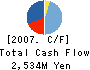HEIWA OKUDA CO.,LTD. Cash Flow Statement 2007年9月期