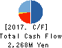 RAKSUL INC. Cash Flow Statement 2017年Jul期 RAKSUL INC. Cash Flow Statement 2017年7月期