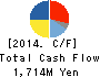 OWARI PRECISE PRODUCTS CO.,LTD. Cash Flow Statement 2014年Mar期 OWARI PRECISE PRODUCTS CO.,LTD. Cash Flow Statement 2014年3月期