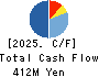 PLACO CO.,LTD. Cash Flow Statement 2025年3月期