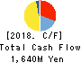 RAKUS Co.,Ltd. Cash Flow Statement 2018年Mar期 RAKUS Co.,Ltd. Cash Flow Statement 2018年3月期